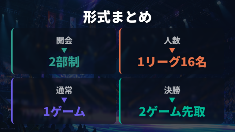トーナメント形式と試合数の違いを整理する