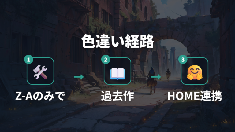 色違いの入手経路はZ-A単体で考えない