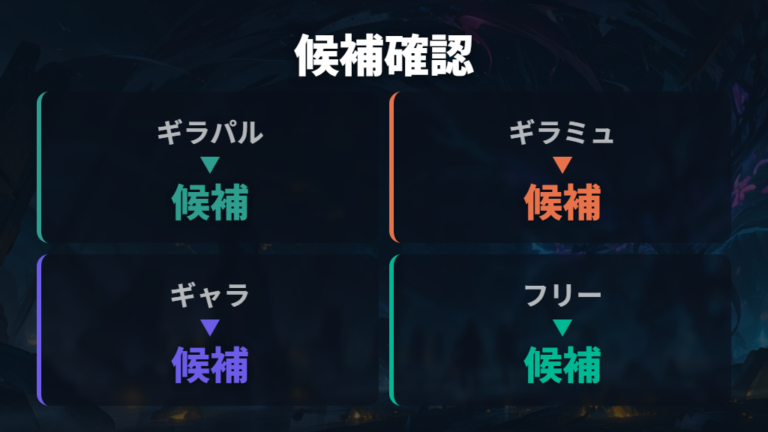 過去の環境デッキ候補を見る