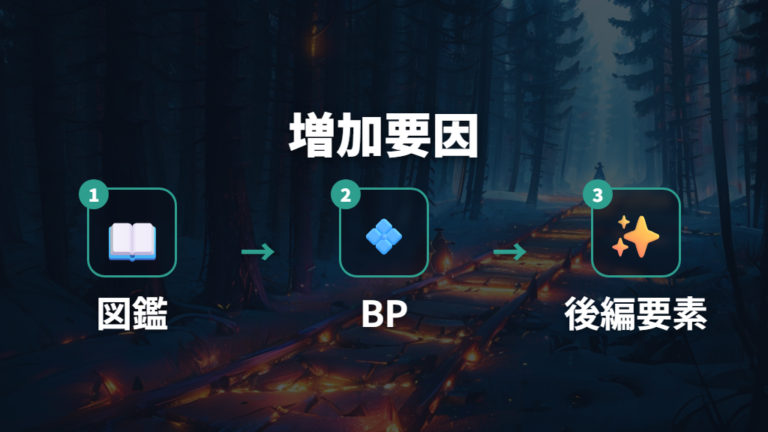 寄り道込みでかかる時間を増やす要素を見極める