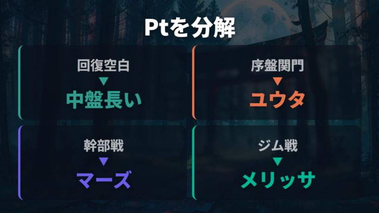 作品別に見る難しさの違いをプラチナで具体化する
