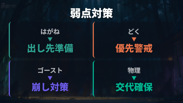 対戦寄りの型と採用技の弱点対策