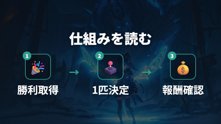 ダイマックス配置でアメをもらう仕組み