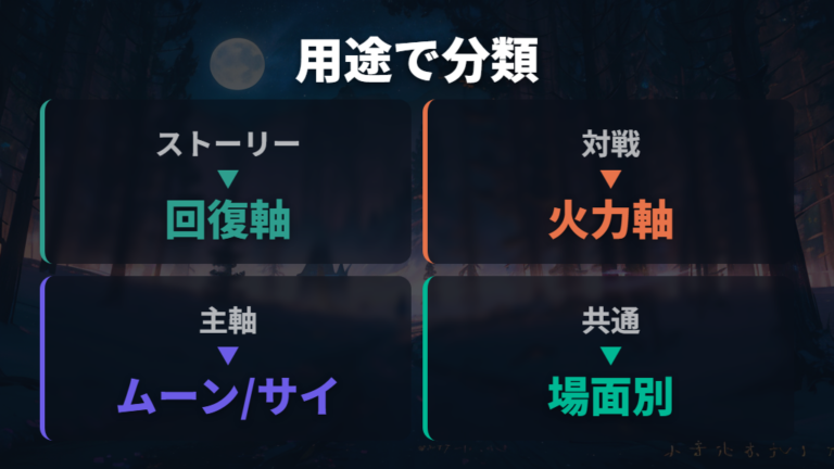 サーナイトのおすすめ技構成はストーリーと対戦で分ける