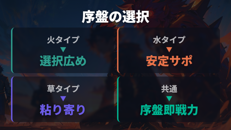 序盤から終盤まで見て選びやすい御三家はヒトカゲ?