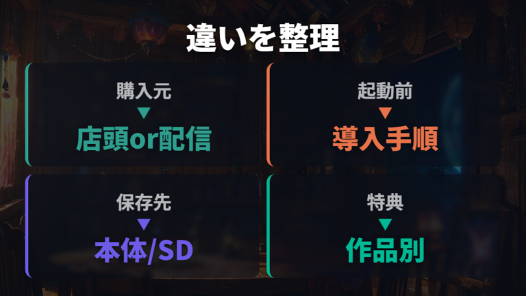 ダウンロード版とパッケージ版の違いをまず整理する