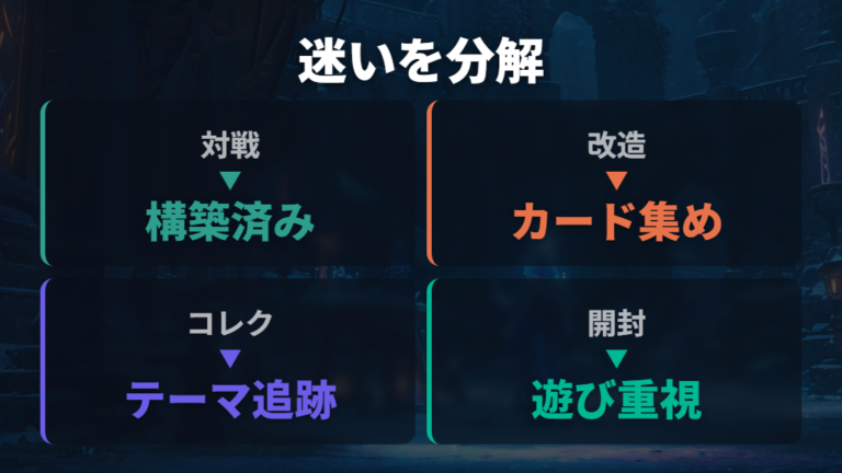 初心者が迷いやすい違いはパックだけで遊べるかどうか