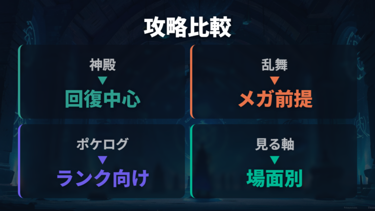 攻略サイトの推奨技構成を並べて違いを見る
