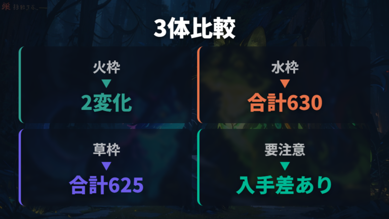 初代御三家のおすすめ度比較で3匹の違いを見る