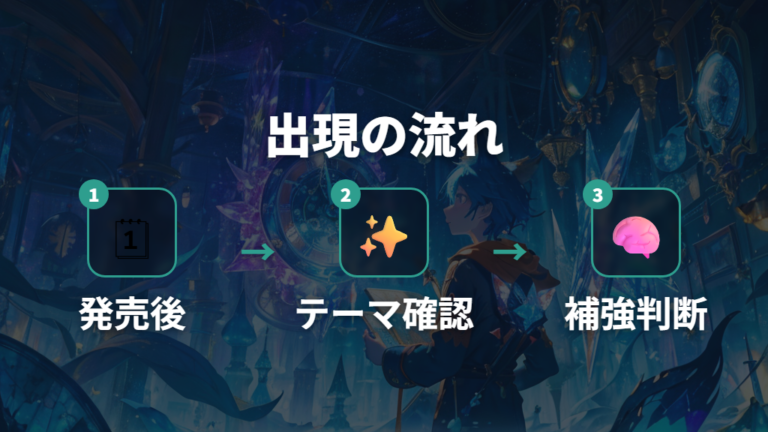 強化拡張パックの位置づけはテーマ補強で見る