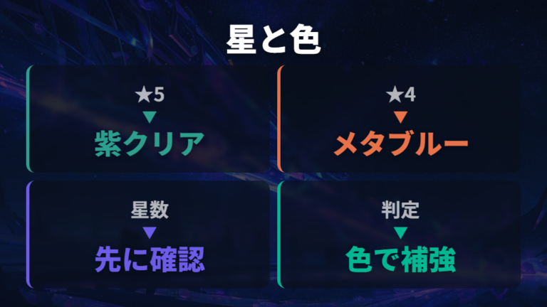 レア度の見分け方は星数とピックの色で確認する
