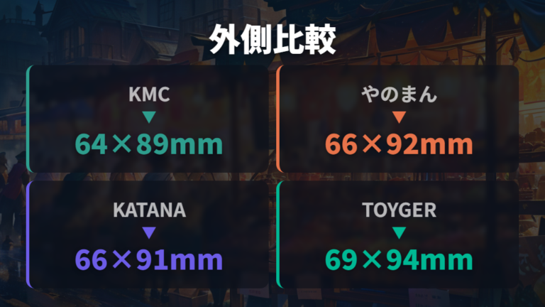 市販スリーブのサイズ比較で外側の余裕を確認する