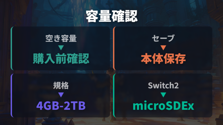 容量とSDカードの必要性は本体ごとに確認する