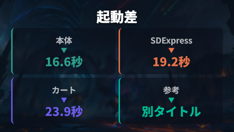 ロード時間や起動の快適さは参考値として考える