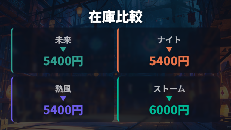 BOX価格と在庫状況の違いは公式ストアで確認する