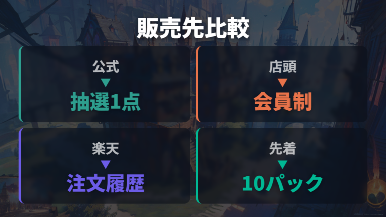 買える店舗と通販先は抽選条件までセットで見る