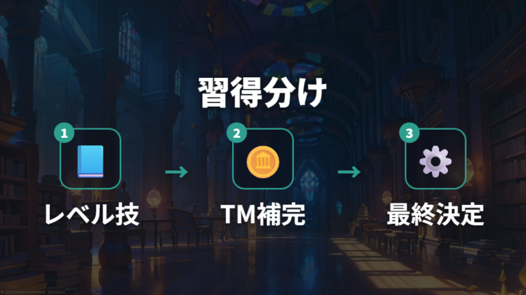 技習得データの確認でレベル技とわざマシンを分ける