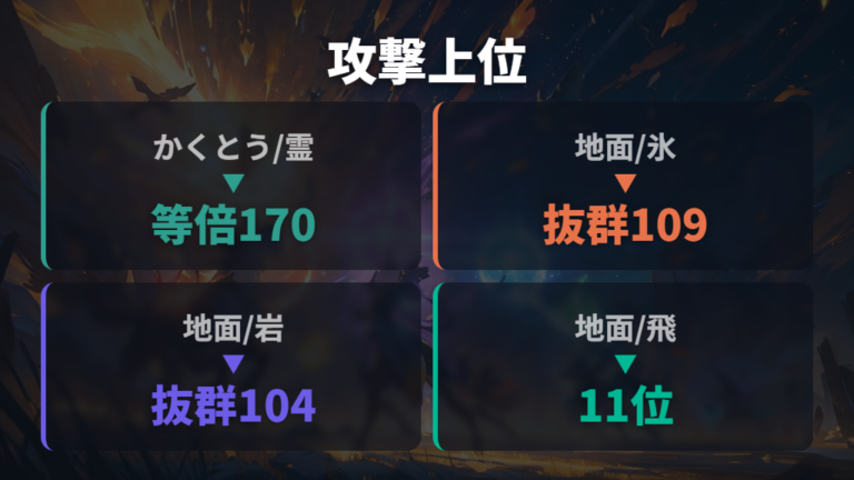攻撃範囲が広い複合タイプの上位を比較する