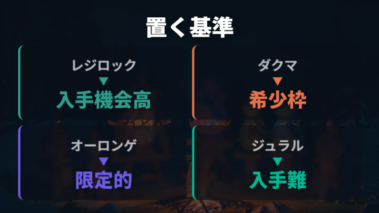 配置におすすめのポケモン選びはアメの集めにくさで考える