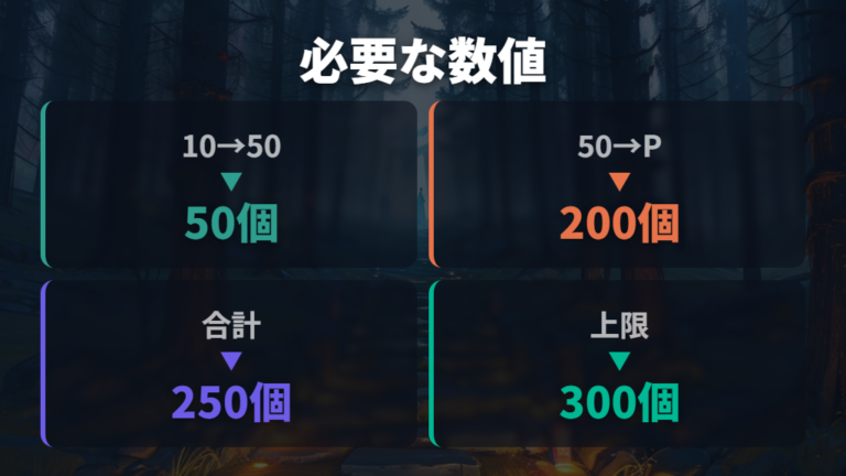セル集めとフォルム変更の制限を数字で比較する