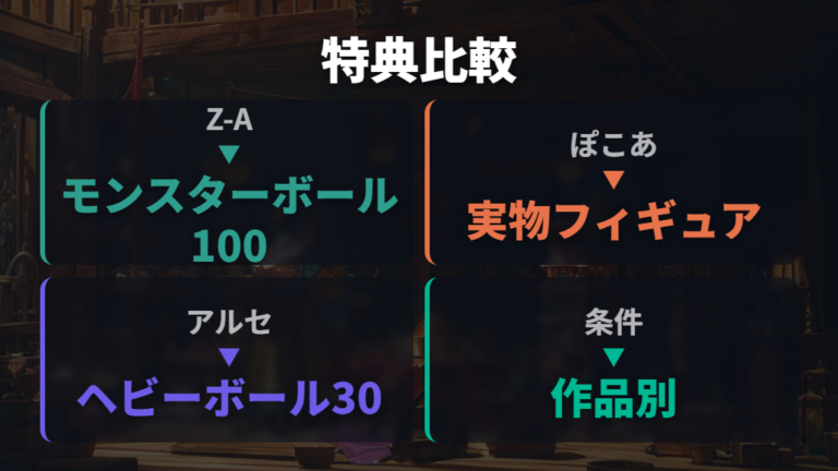 特典やコレクション性の違いは作品ごとに変わる