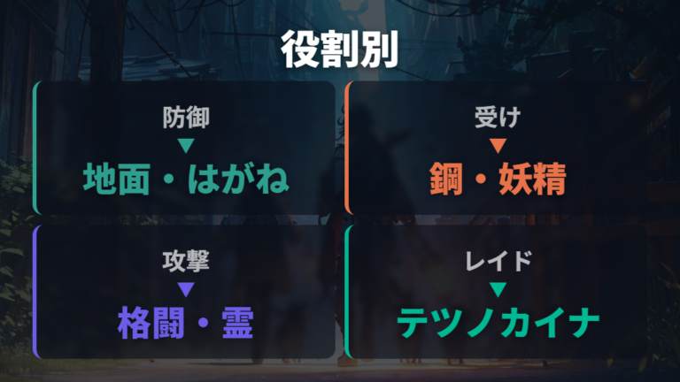 対戦環境で強い複合タイプは役割別に見る