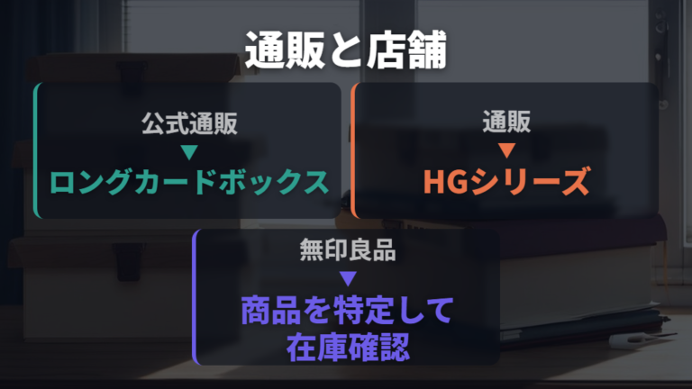 ポケカ用ストレージボックスを探せる通販と店舗