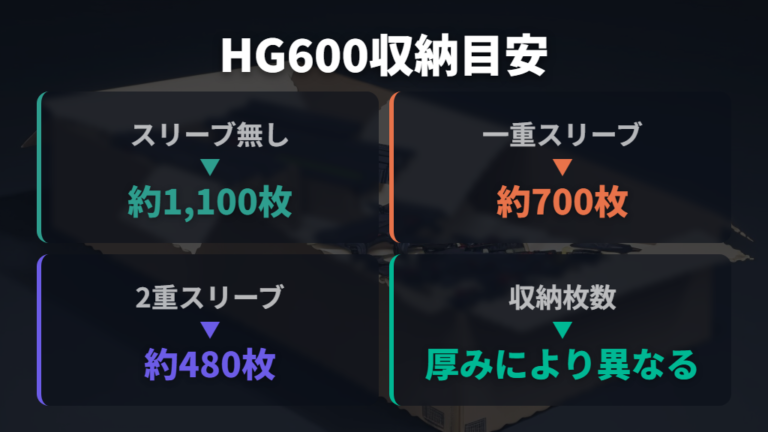 HG600はスリーブの厚みと内寸で選ぶ