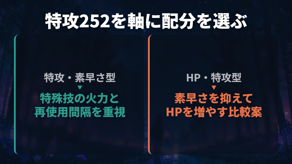 特攻252を軸に、素早さ型とHP型を比較する