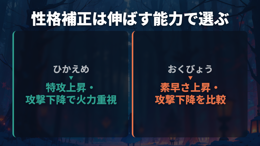 性格はひかえめを基本に、おくびょうを比較する