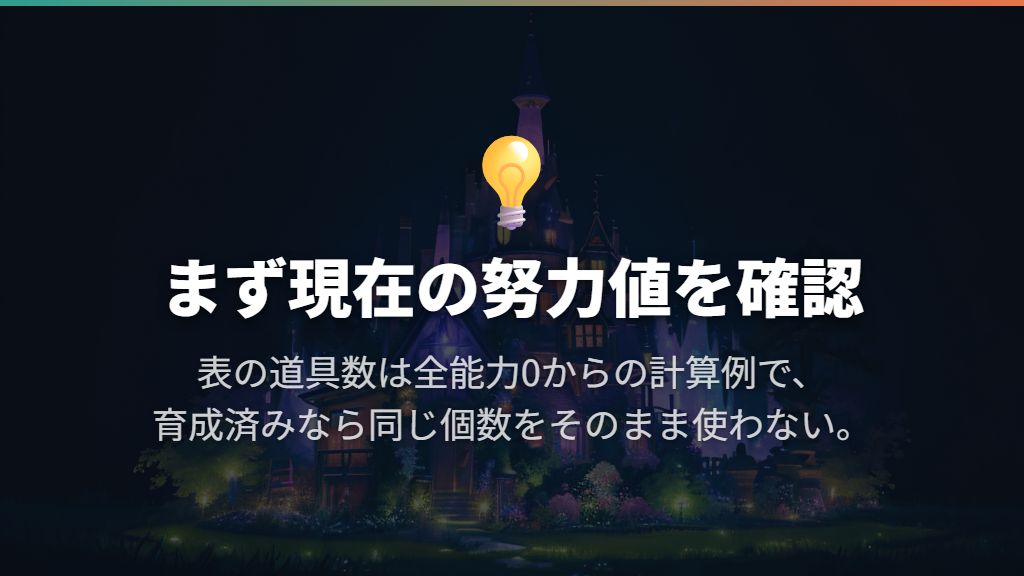 道具で振るならリゾチウムとハネを組み合わせる
