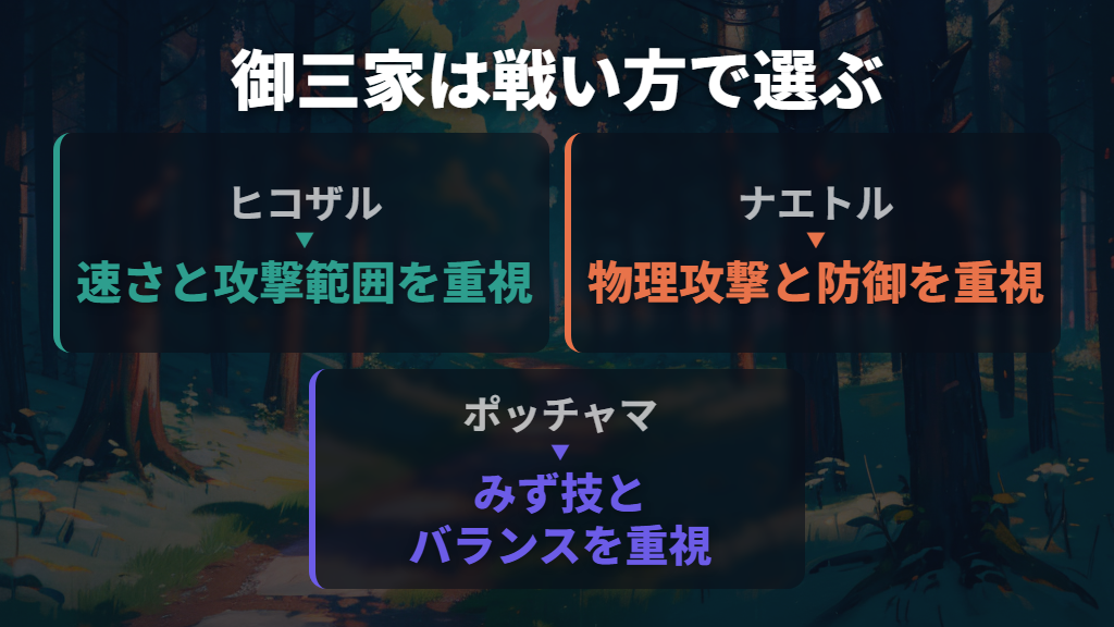迷ったらヒコザル、好みがあるなら戦い方で選ぶ