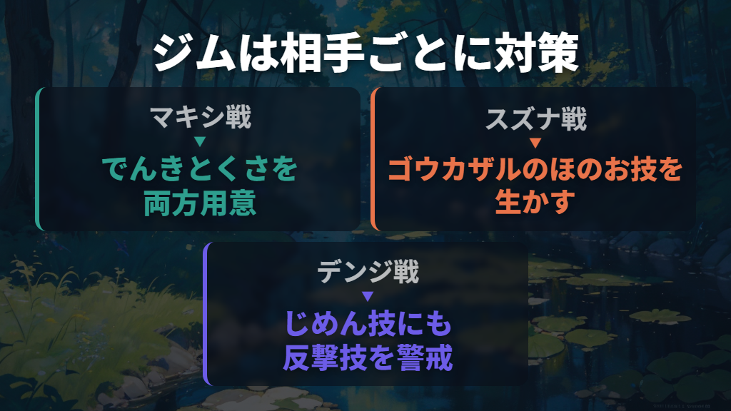 中盤以降はジムのタイプだけで有利と決めない