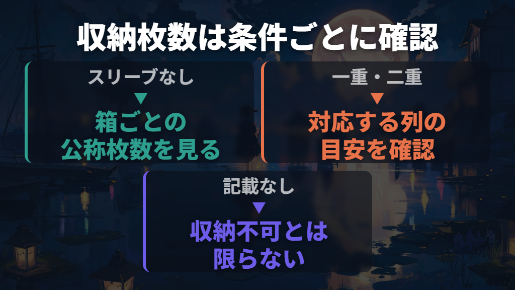 まずは収納枚数の一覧で自分の条件を探す