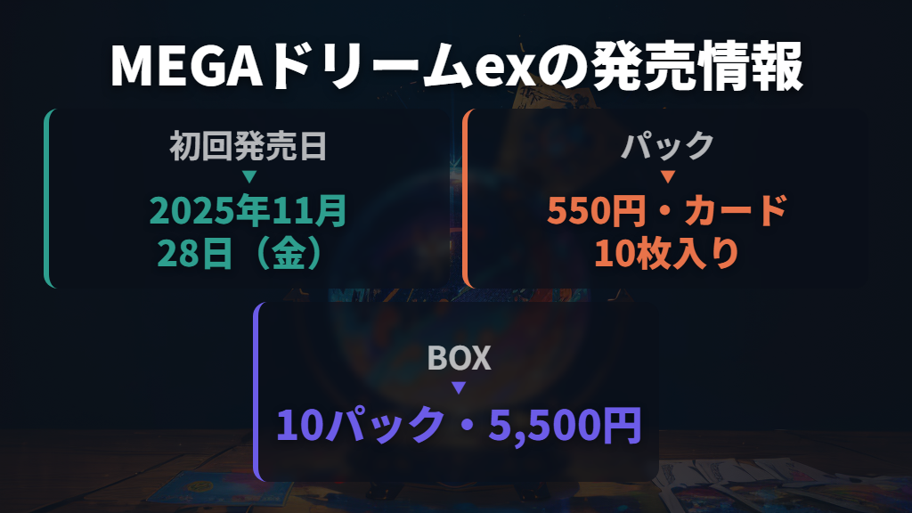MEGAドリームexは2025年11月28日発売