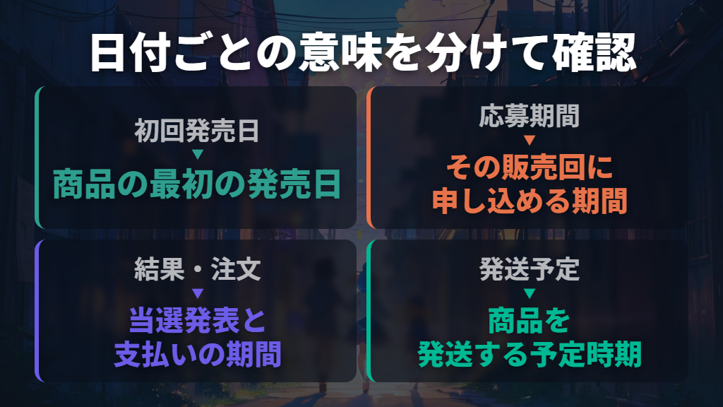 再販は初回発売日・抽選日・発送予定を分けて読む