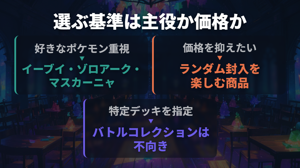 最初は「好きなポケモンを選ぶか」「価格を優先するか」で比較