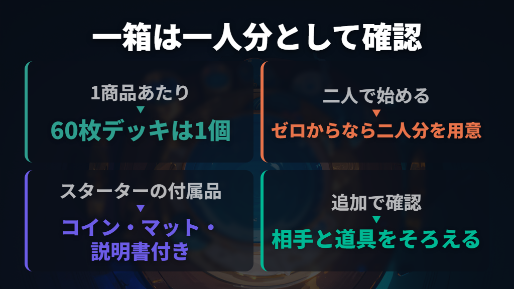 一箱は一人分のデッキ|付属品と対戦相手の準備を確認