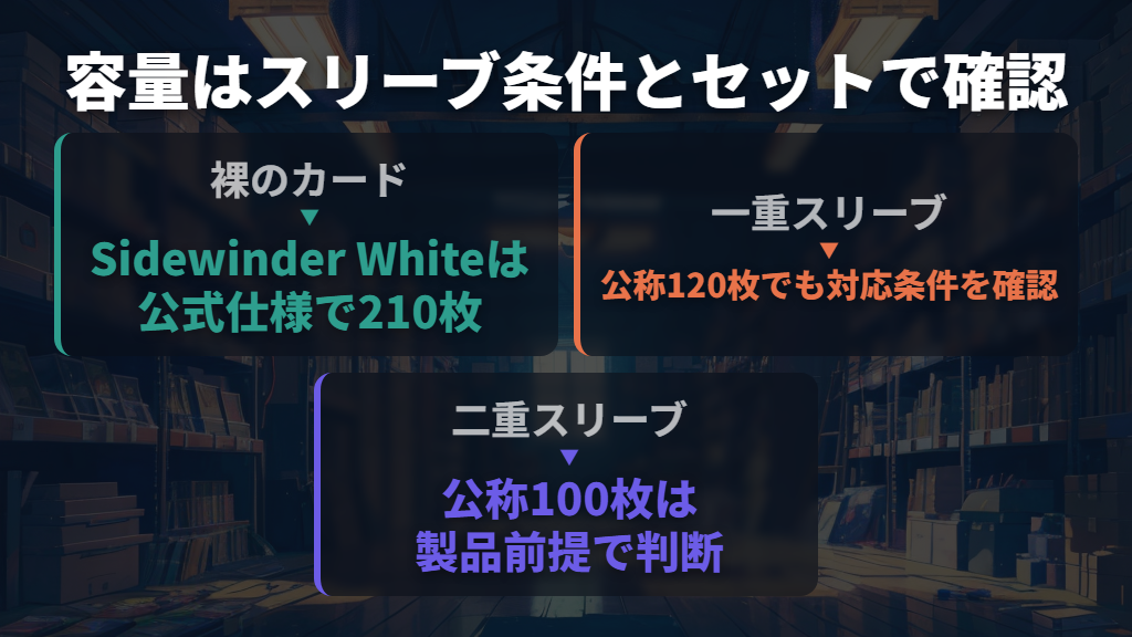 「100枚」「100+」は裸・一重・二重のどの条件かを見る