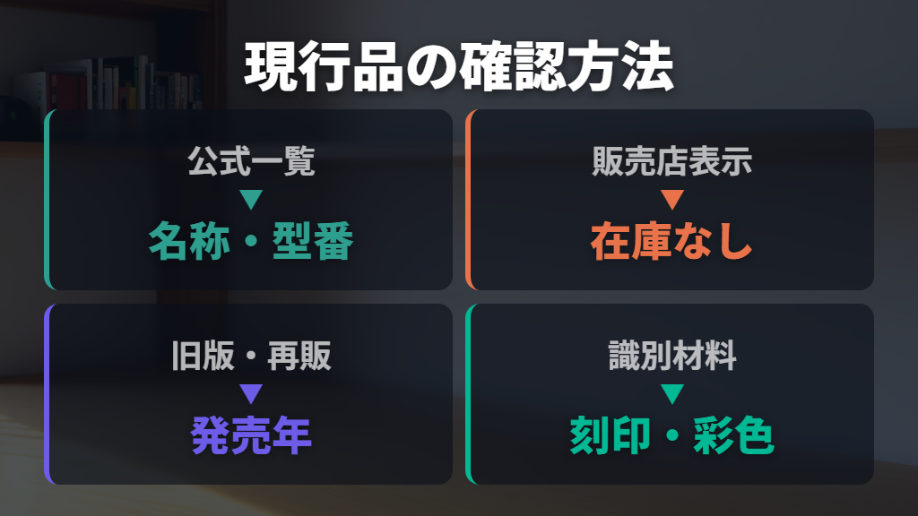 現行品・完売・廃番は公式一覧と販売店表示を分けて判断する