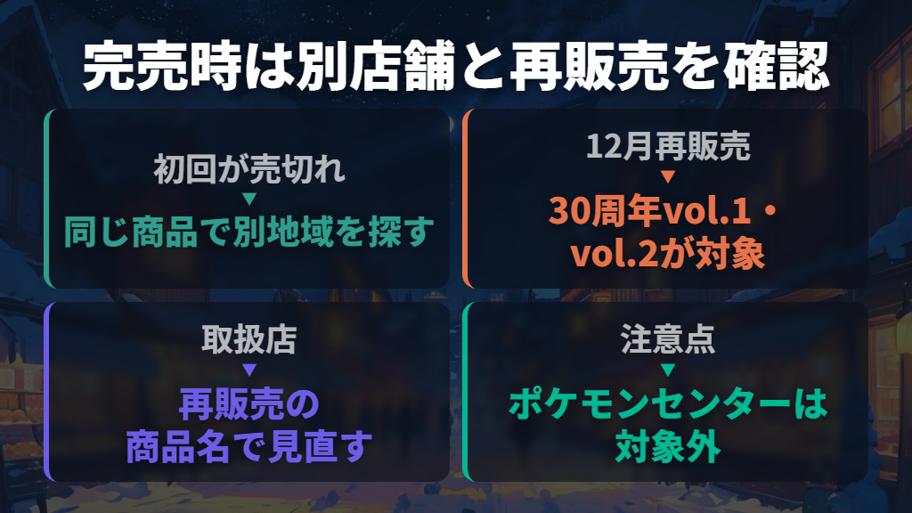売り切れなら別店舗と12月の30周年記念再販売を確認