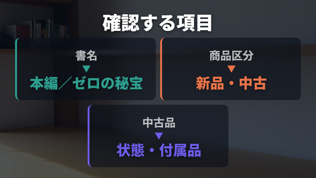 品切れ時は別の販売形態と在庫表示を確認する
