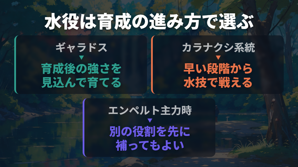 水タイプはギャラドスの完成後の強さとカラナクシの育てやすさで選ぶ