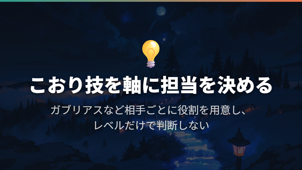 シロナ戦はこおり技を軸に相手ごとの担当を決める