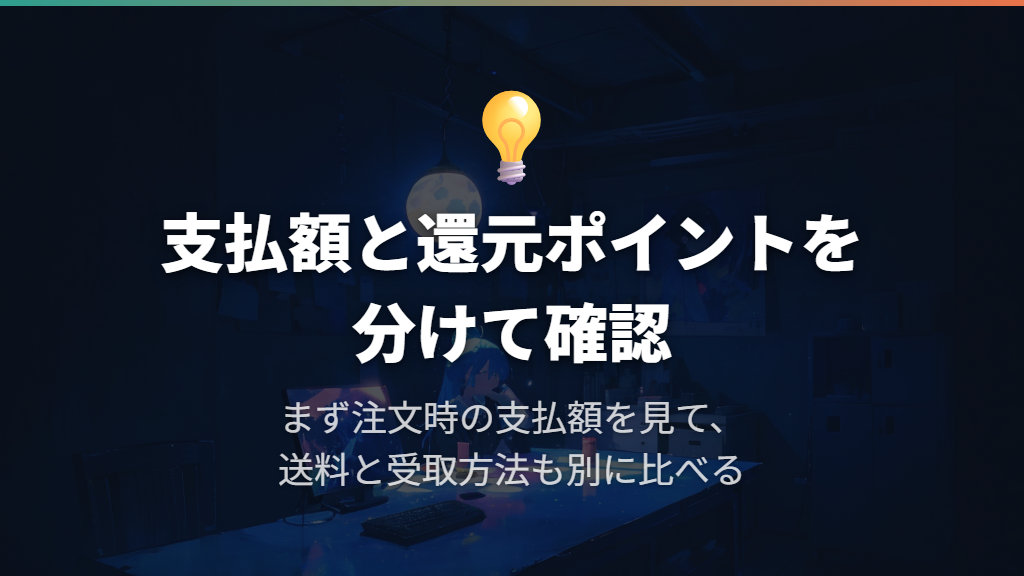 送料込みの支払額とポイント還元を分けて見る