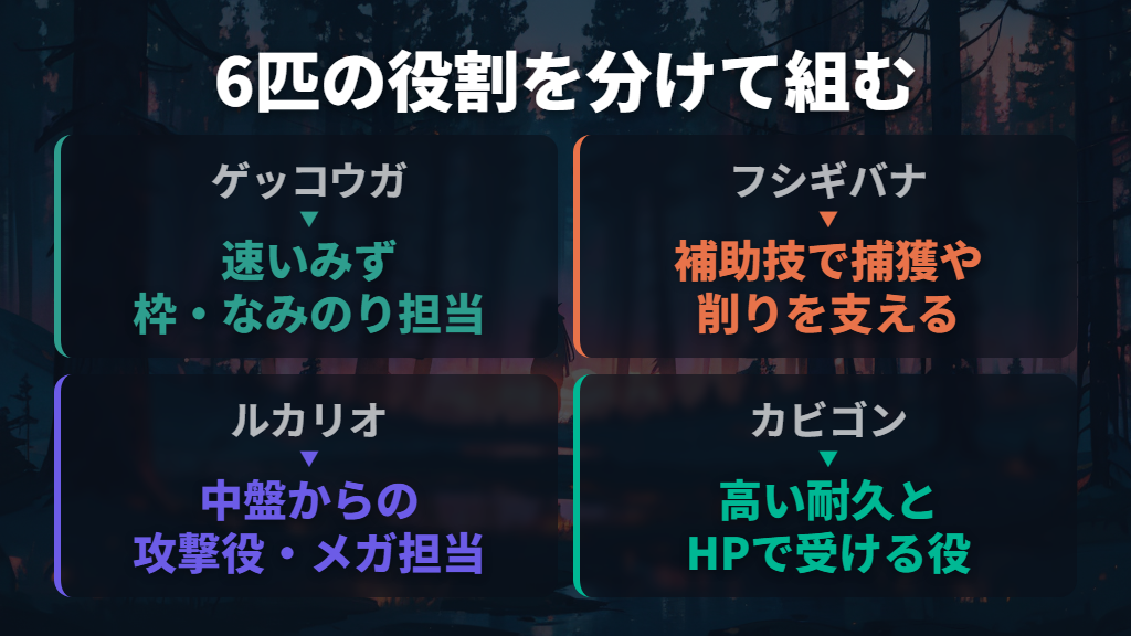 迷ったらケロマツを軸にした6匹がおすすめ