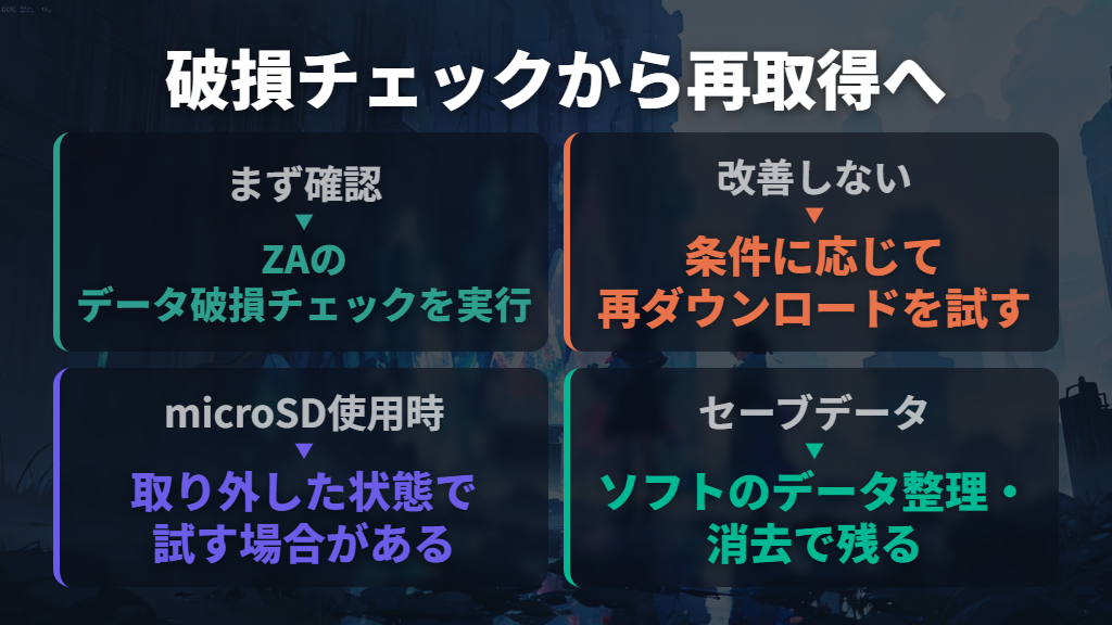 ZAだけが止まるなら破損チェックと再ダウンロードを試す