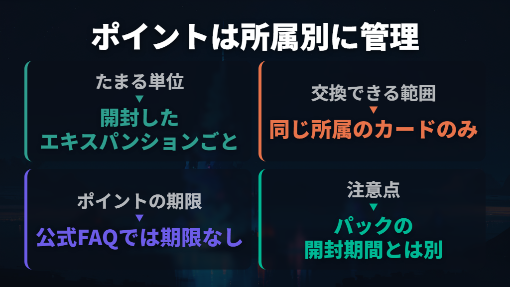 ポイントはエキスパンション別で、期限はない