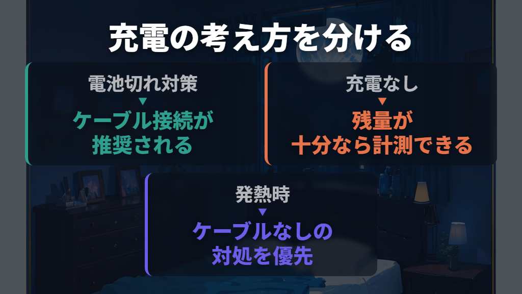 充電しながらの計測は推奨だが、必須ではない