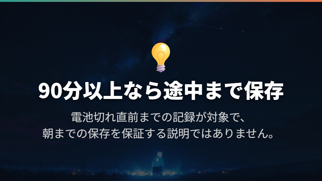 途中で電池が切れても、90分以上計測できていればデータが残る